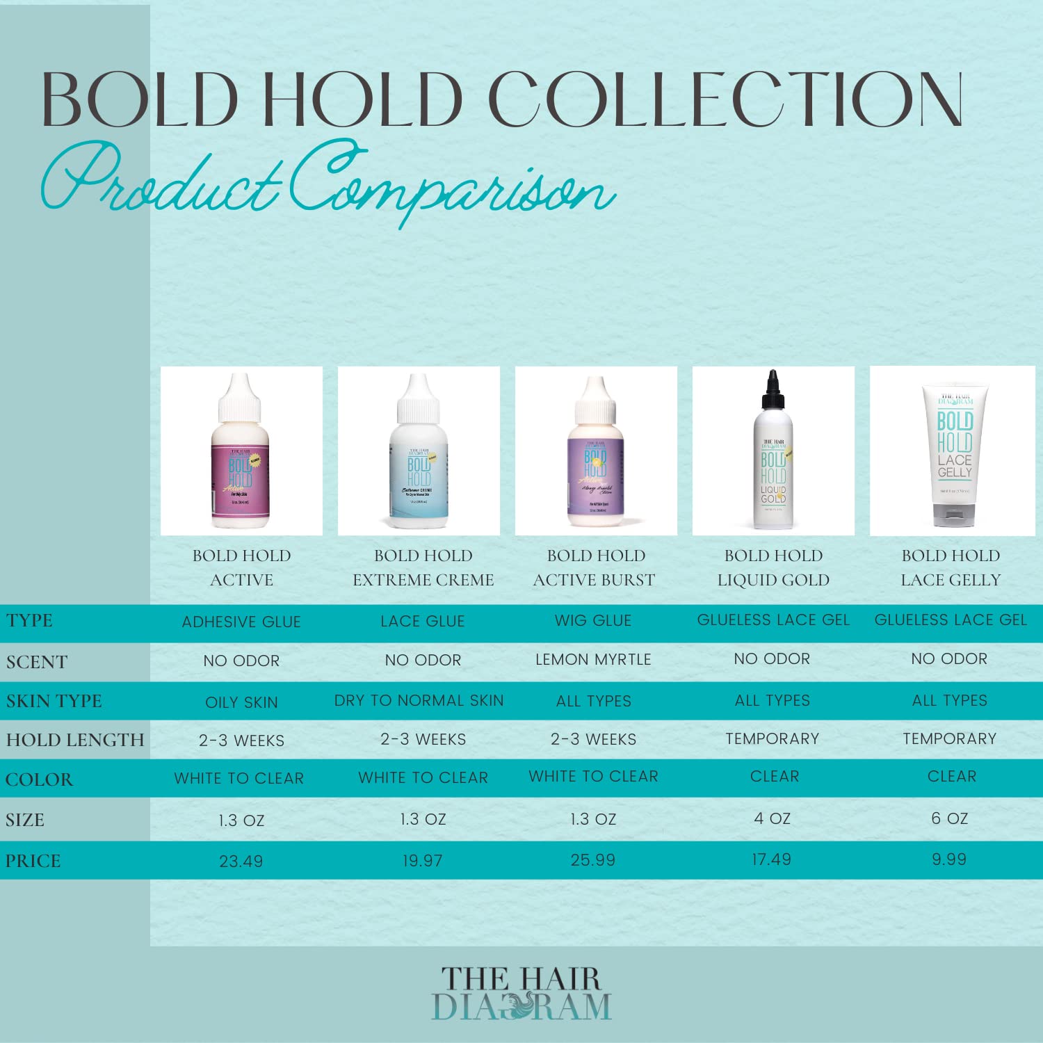 Bold Hold Active Lace Wig Adhesive Glue 1.3 oz packaging. Small clear bottle with a purple label and applicator tip.