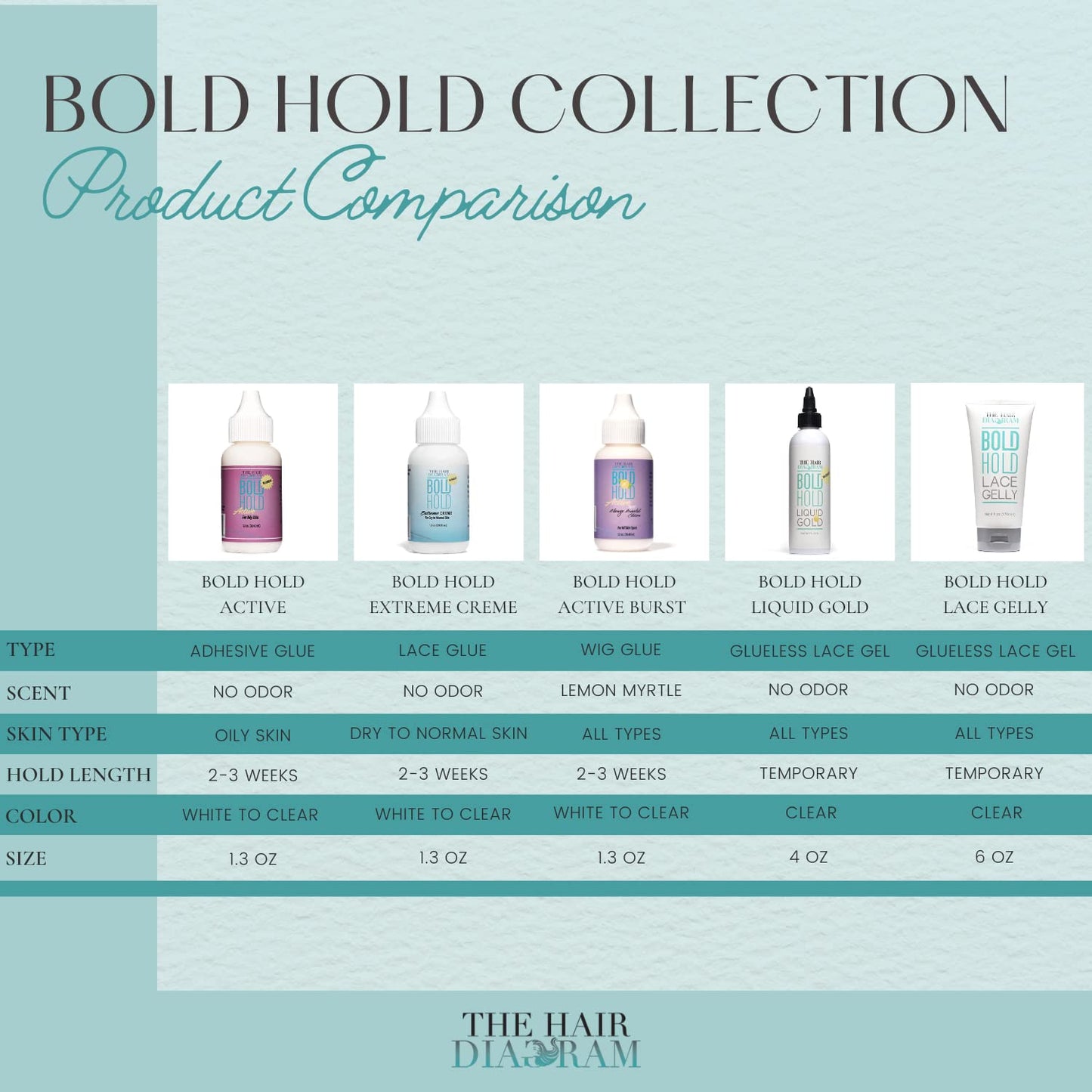 Product packaging for Bold Hold Extreme Creme Lace Adhesive Glue: a white bottle with a light blue label and dropper tip.