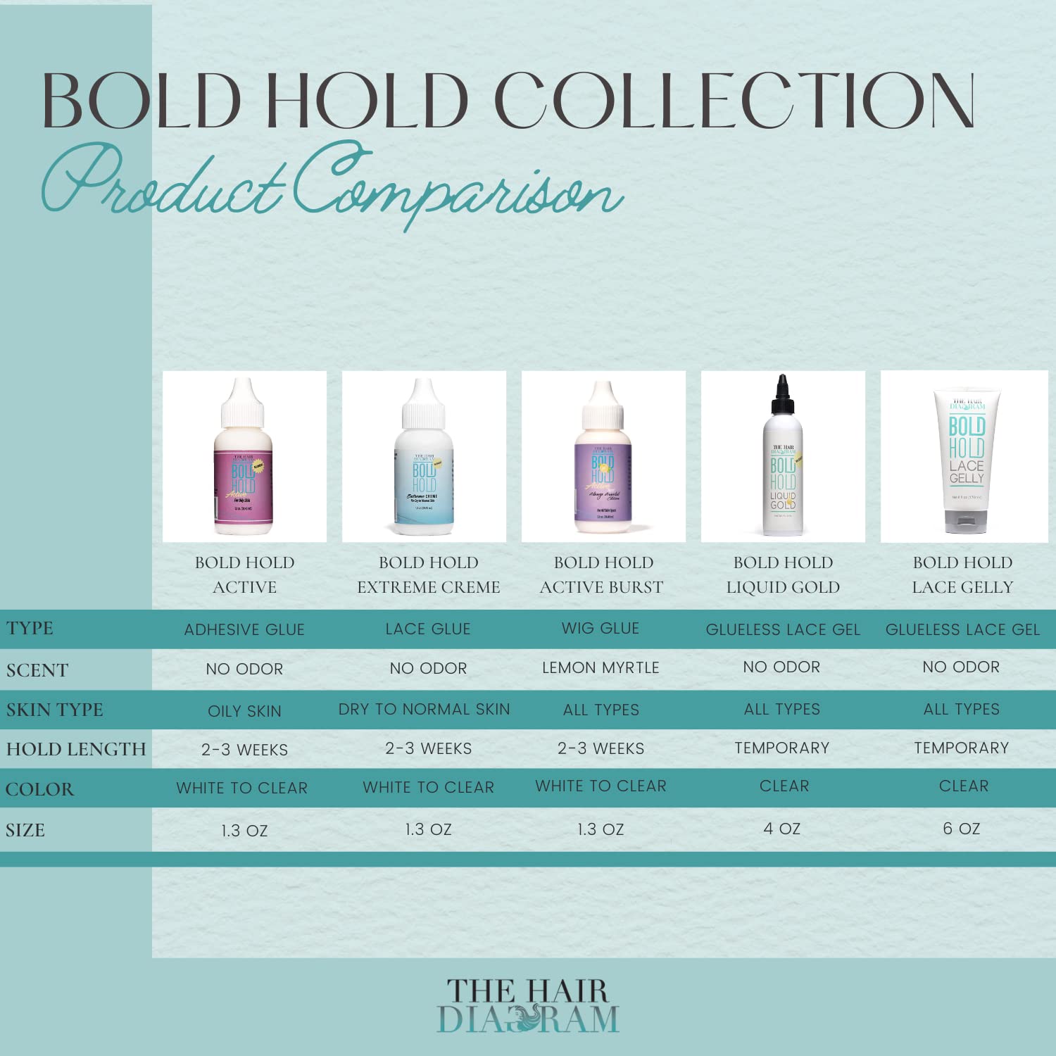 Product packaging for Bold Hold Extreme Creme Lace Adhesive Glue: a white bottle with a light blue label and dropper tip.