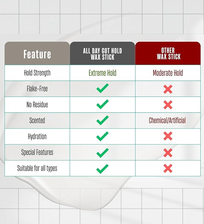 Comparison table highlighting ALL DAY GOT HOLD Wax Stick features like extreme hold, flake-free, hydrating, and scented.